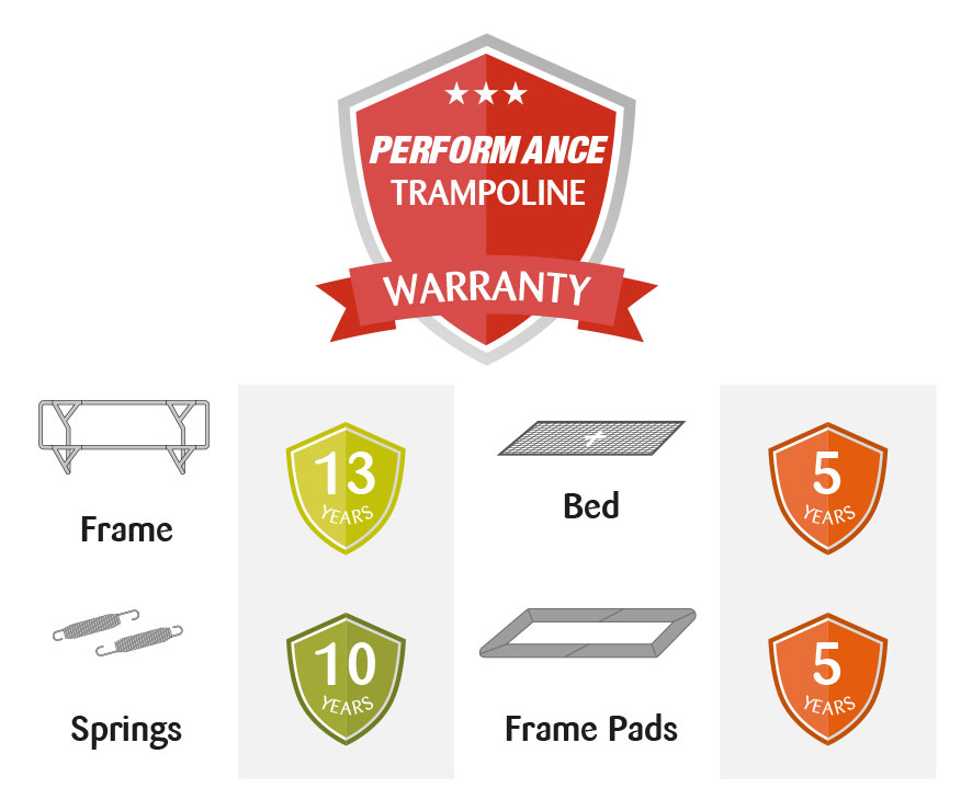 performance-warranty